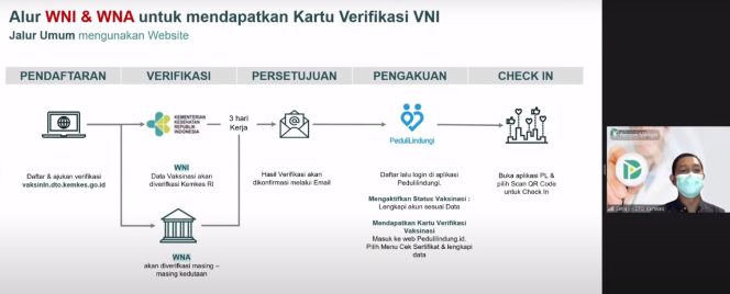 
					PeduliLindungi Dapat Digunakan Pemegang Kartu Vaksin Luar Negeri