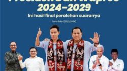 KPU Tetapkan Prabowo-Gibran Sebagai Pasangan Terpilih