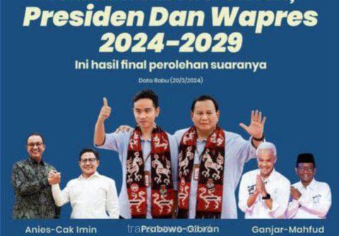 
					KPU Tetapkan Prabowo-Gibran Sebagai Pasangan Terpilih