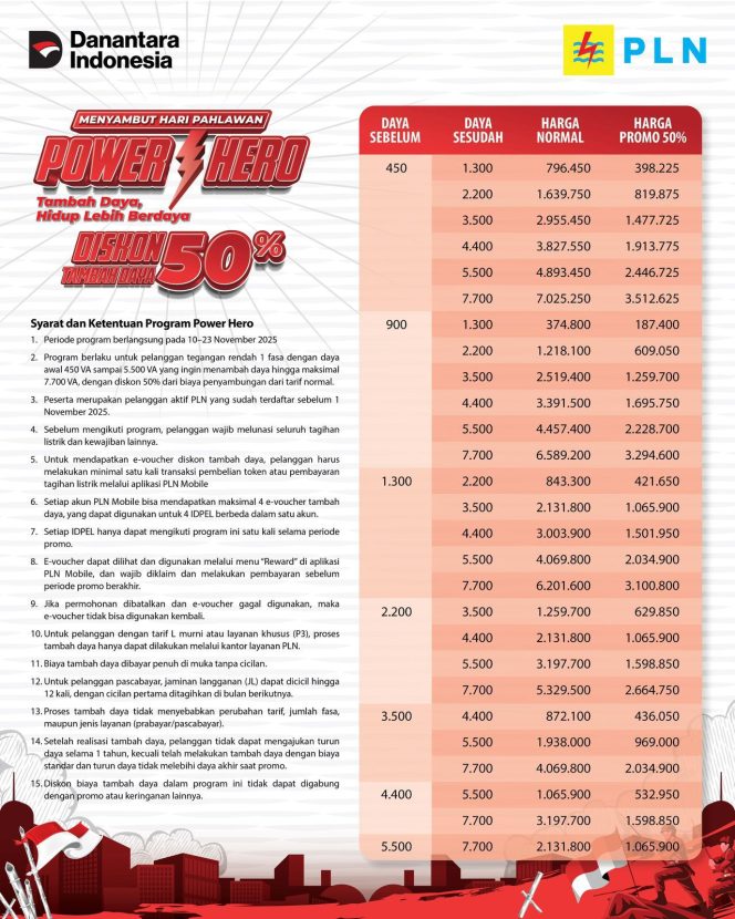 
					Semangat Hari Pahlawan, PLN Luncurkan Program “Power Hero”, Beri Diskon 50% Tambah Daya