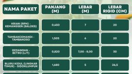 Pemkab Sidoarjo Kebut Perbaikan Jalan, Bupati Subandi Target Tuntas Sebelum Lebaran
