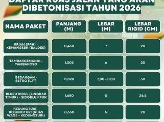 Pemkab Sidoarjo Kebut Perbaikan Jalan, Bupati Subandi Target Tuntas Sebelum Lebaran